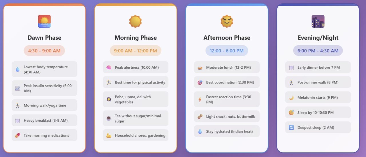 Body Clock, Hormones & Diabetes: Understanding the Connection